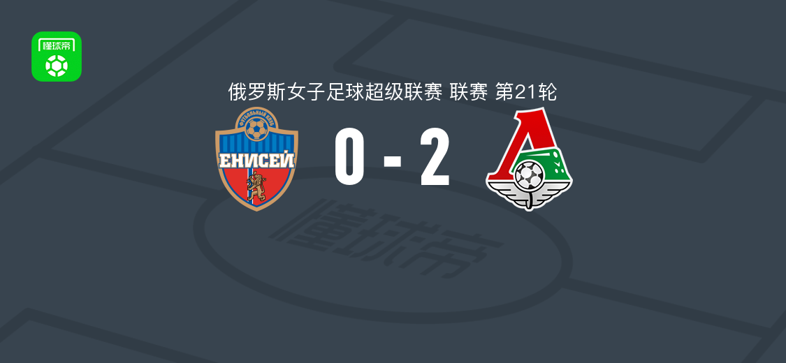 莫斯科火车头女足2-0叶尼塞女足，科罗夫基娜点射破门，斯坦诺沃娃乌龙