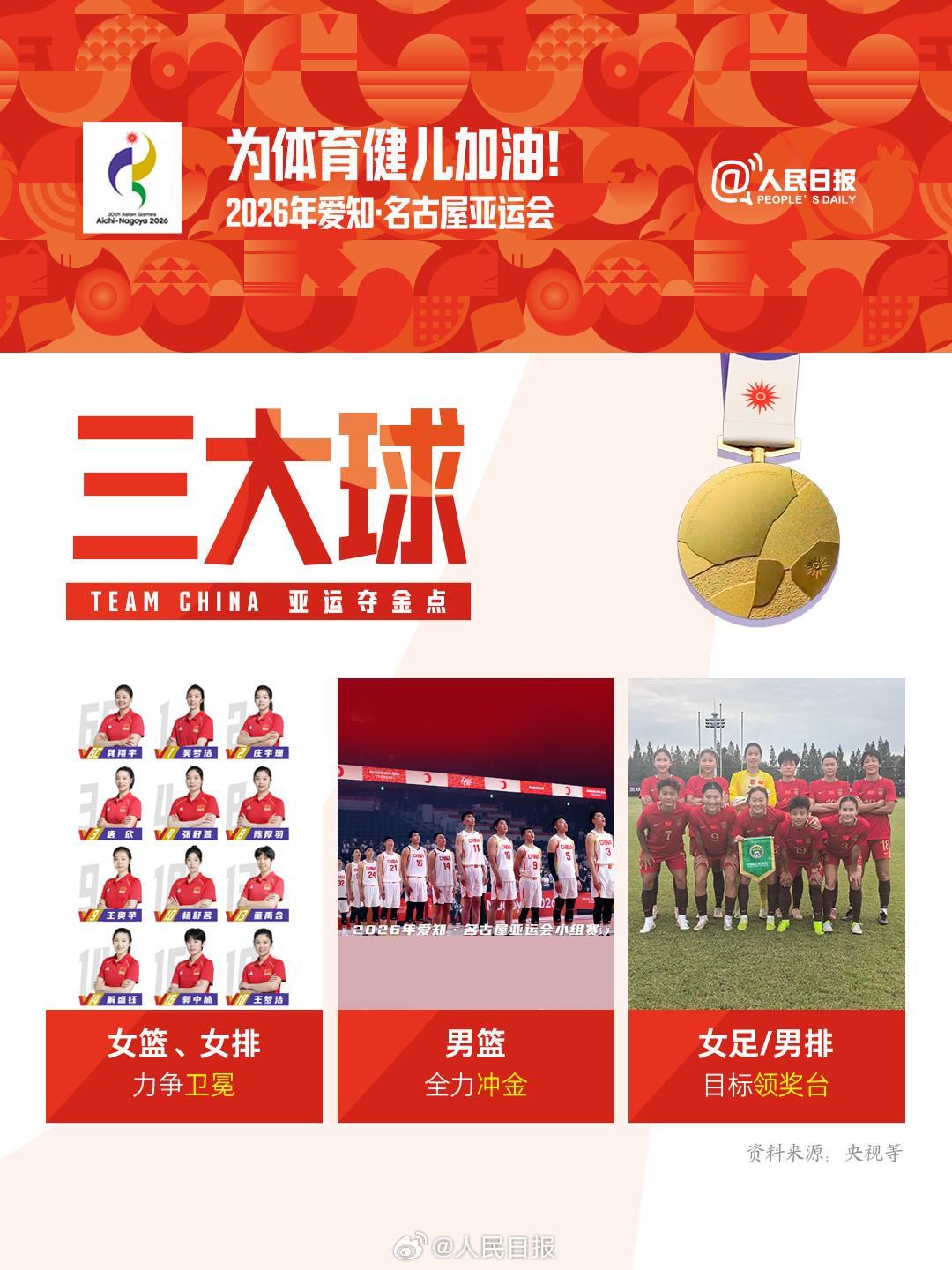中国男足亚运夺铜创28年最佳 三大球男子项目成绩最佳