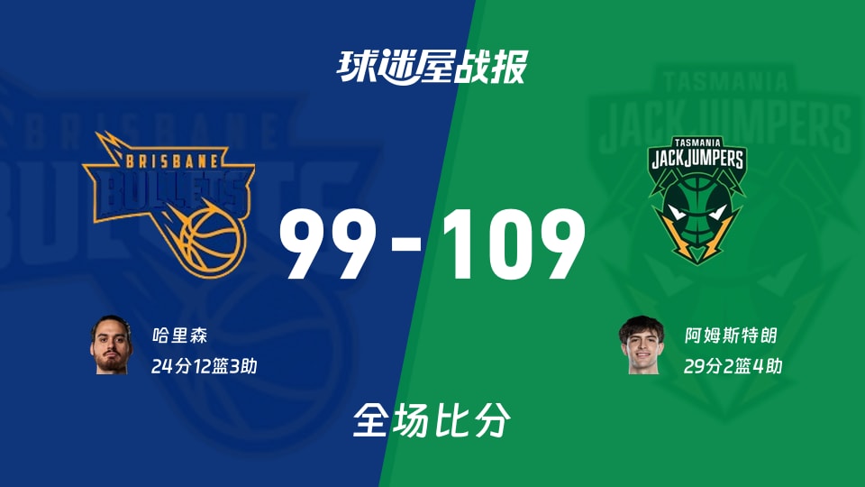 NBL战报：塔斯马尼亚跳伞蚁109-99击败布里斯班子弹，阿姆斯特朗砍下29分