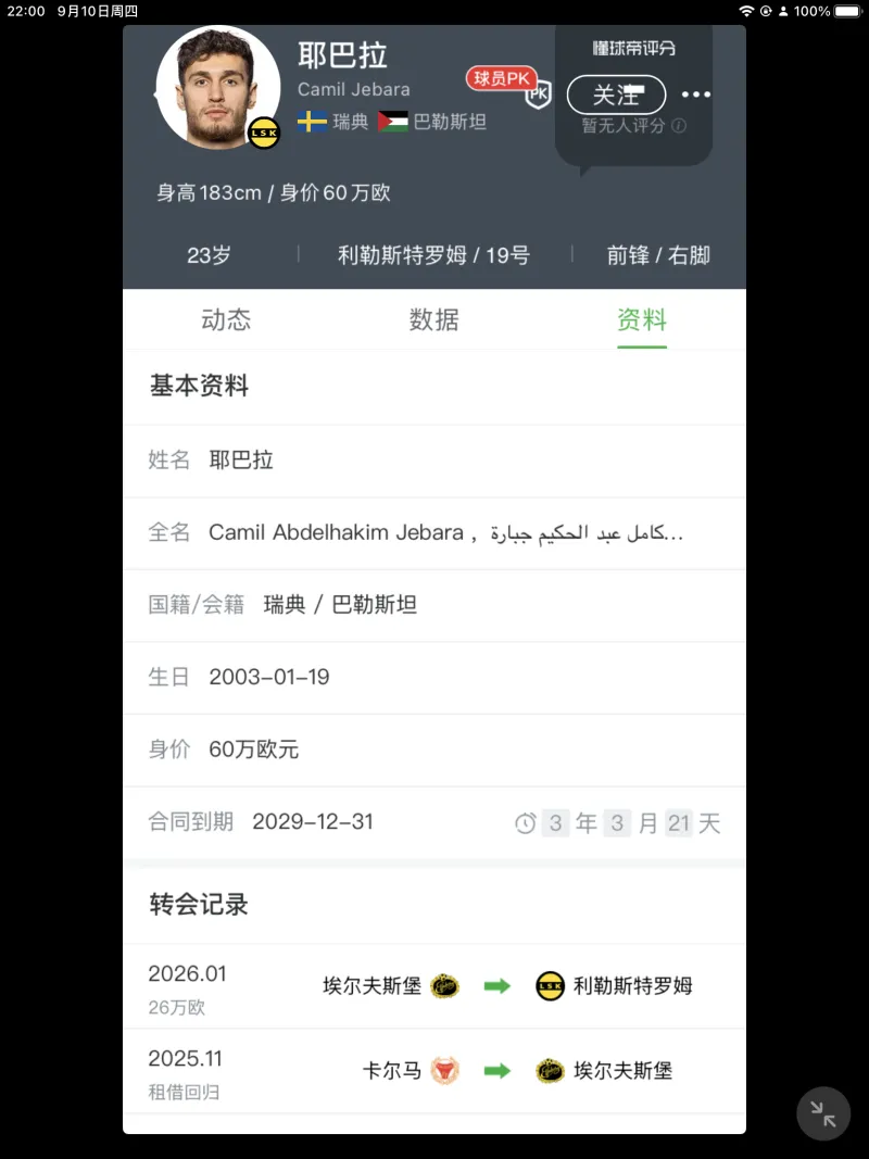 瑞典球员身价下调至50万欧元，现效力挪超
