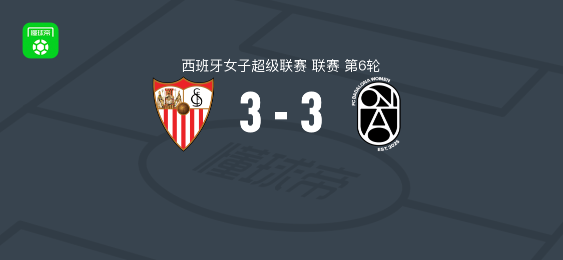 塞维利亚女足3-3巴达洛纳女足，法图玛塔-坎特、罗萨-马克斯、布洛姆破门