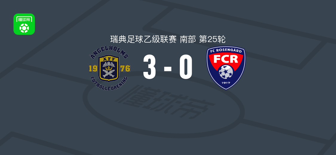 安吉尔霍姆斯3-0大胜罗森加德，艾哈迈迪、维尔戈特-卡尔松破门