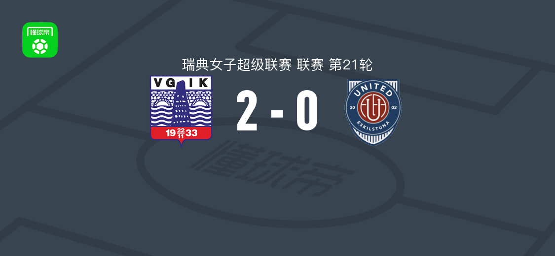 维特舍女足2-0埃斯基尔斯蒂纳联女足,加利奇破门,阿尔特登助攻