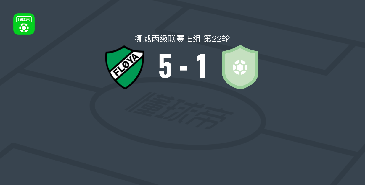 佛罗亚5-1大胜波塞科普取挪丙4连胜，Scott Fitzgerald、Sander Egerton破门