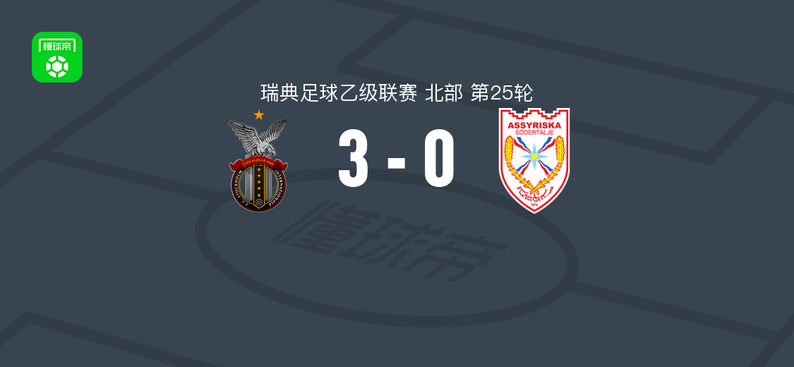 斯德哥尔摩国际3-0大胜亚述人FF取瑞典乙9连胜，孙森帽子戏法