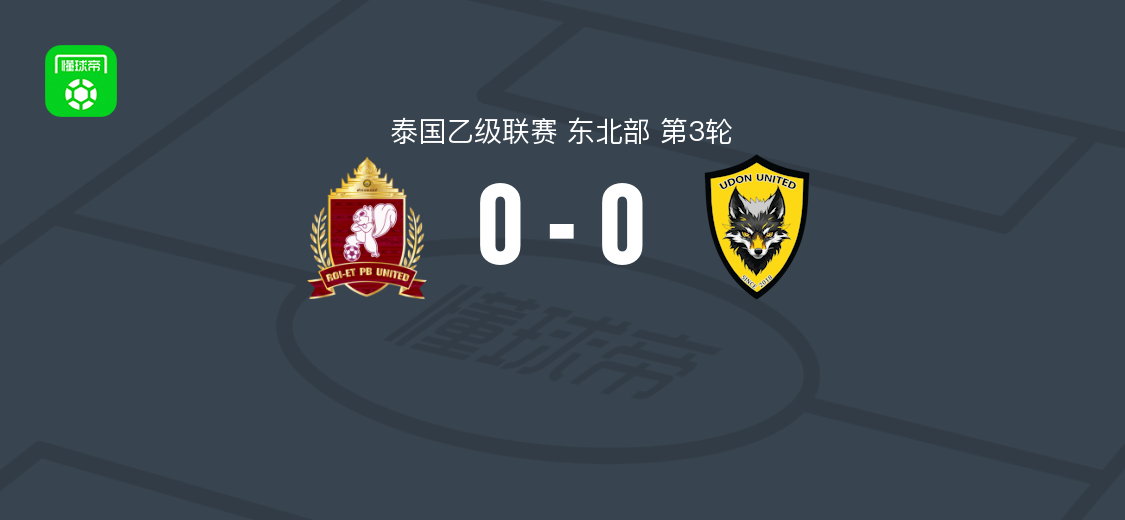 罗伊联0-0尤度联，泰国乙级联赛东北部第3轮战平