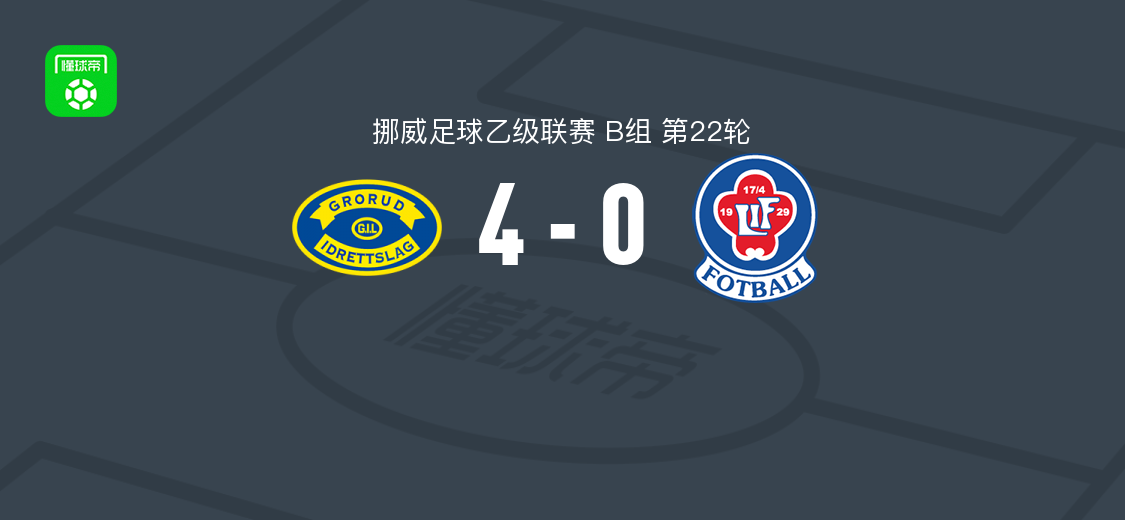 格鲁德4-0大胜洛伦斯科格取挪乙4连胜，米卡埃尔-哈加双响，马里乌斯-拉森破门
