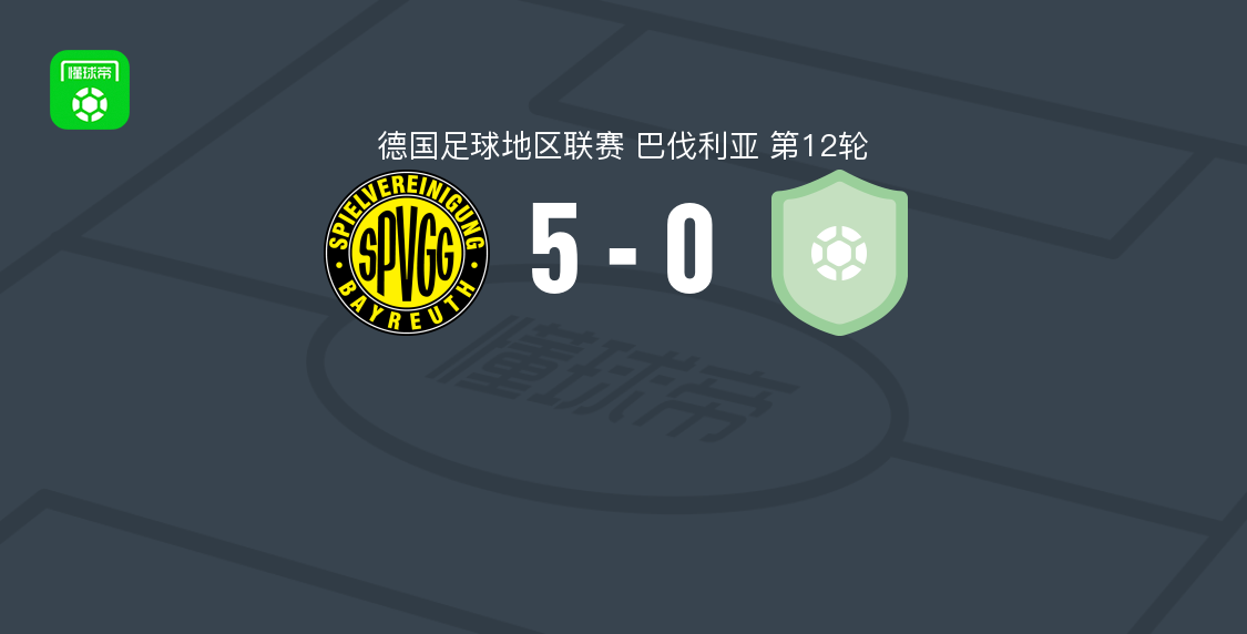 拜列治5-0大胜兰茨贝格，奥努圭、Fries等五人破门