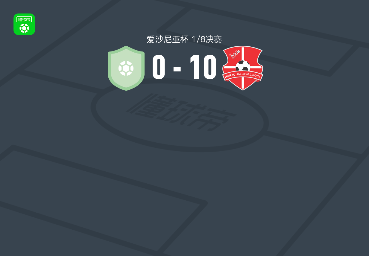 哈留足球学院10-0血洗塔林FC