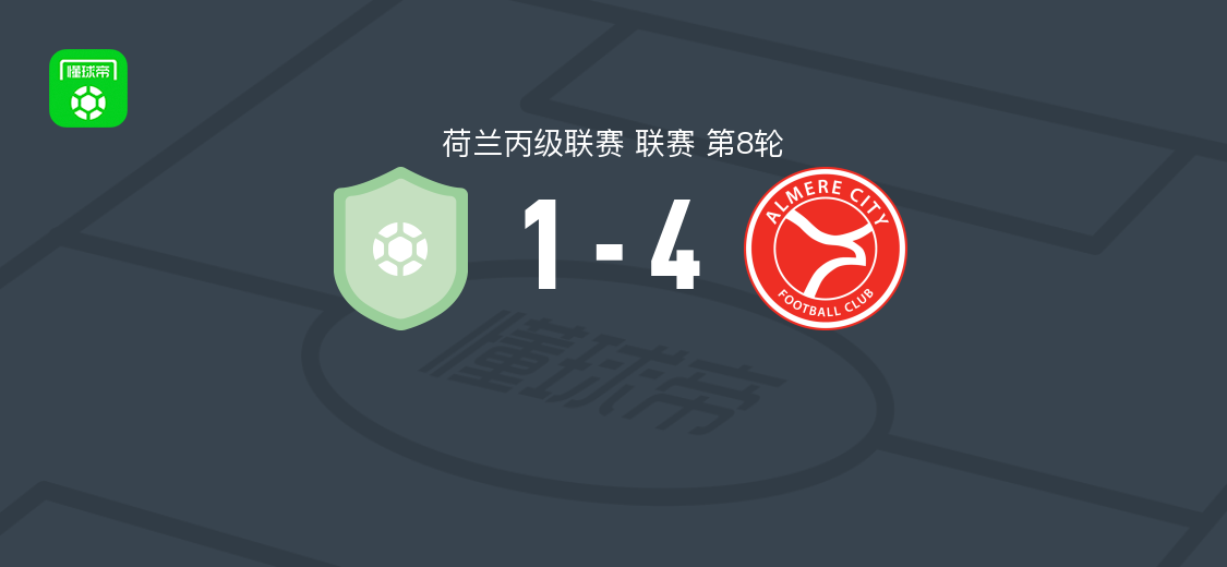阿尔梅勒城二队4-1大胜RKAV沃伦丹，巴伊斯替补1传1射，波尔霍特破门