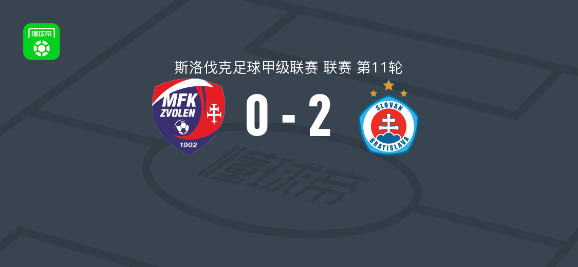 布拉迪斯拉发二队2-0兹沃伦火车头，雅各布-穆尔科破门，亚当-卡诺利建功