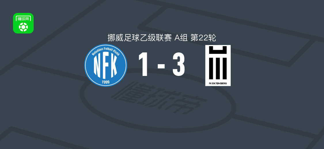 EIK通斯堡3-1逆转诺度顿,马丁-索利梅开二度,斯托克破门
