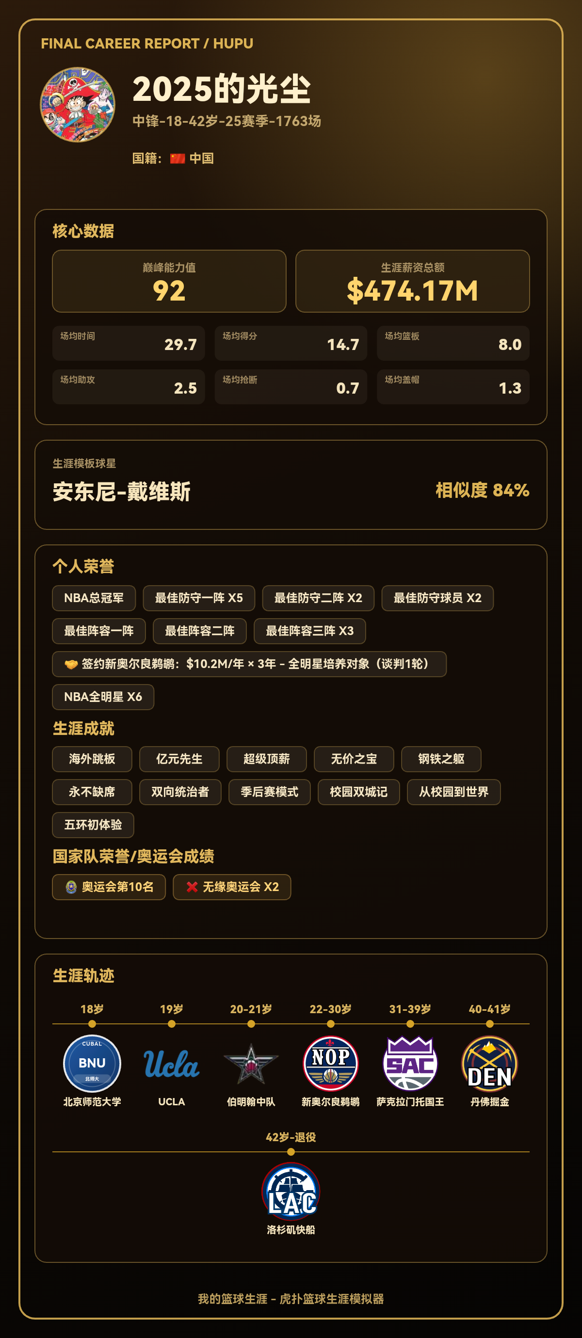 2025球员生涯巅峰能力值92，模板安东尼-戴维斯
