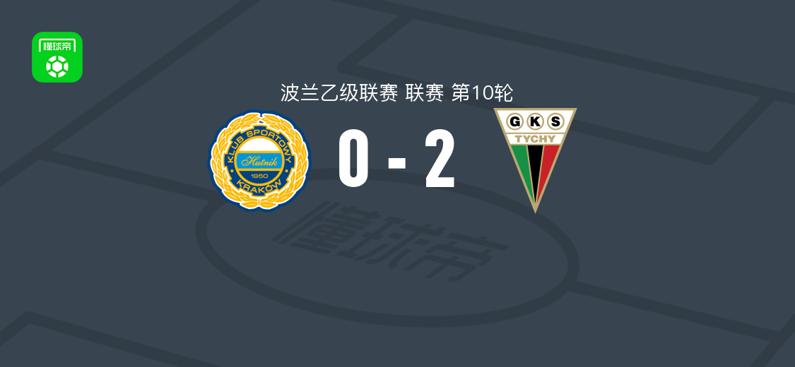 蒂黑2-0胡特尼克，霍瓦特破门，piotr gebala锁定胜局