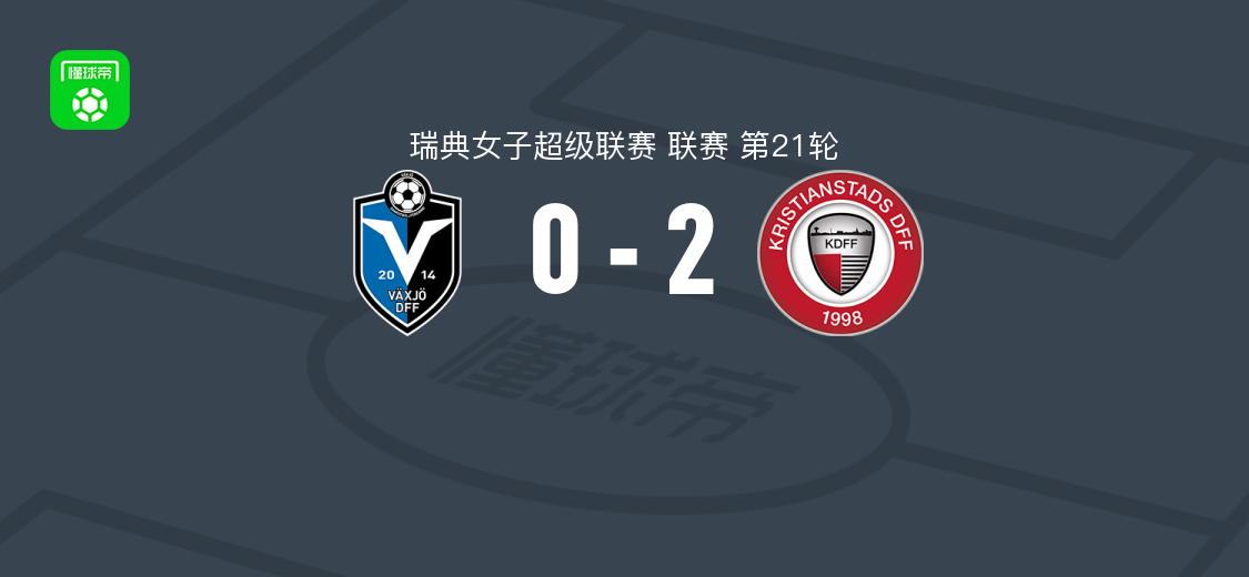 克里斯蒂安斯塔德女足2-0韦克舍女足，alice egner破门，米歇尔-德容锁定胜局