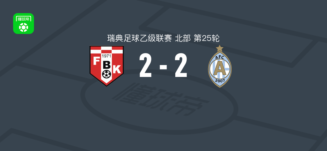 FBK卡尔斯塔德2-2埃斯基尔斯蒂纳竞技，易卜拉希马-福法纳破门，路德维格-斯滕扳平比分