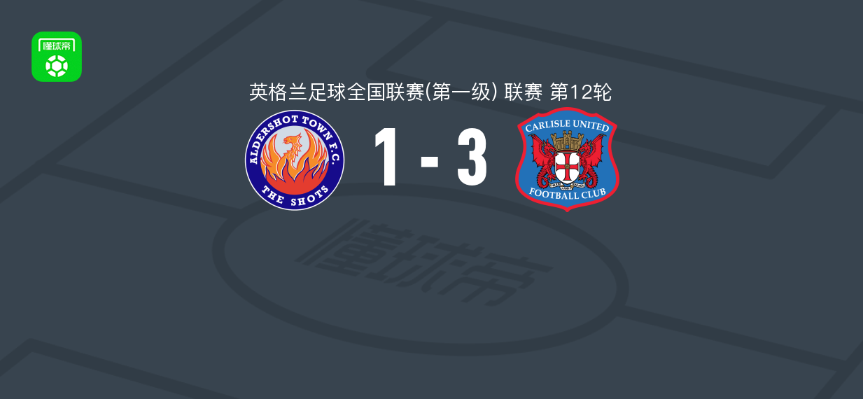 卡莱尔联3-1奥尔德肖特，D. Ajiboye两球，米卡-奥比耶罗破门