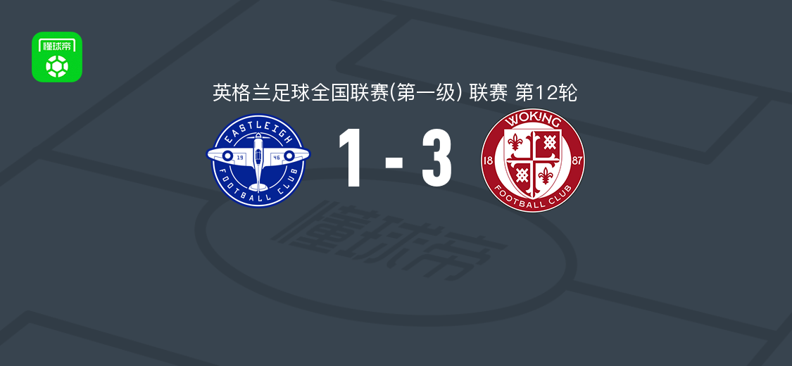 沃金3-1逆转伊斯特利，Liam Dulson两球，马奎斯破门
