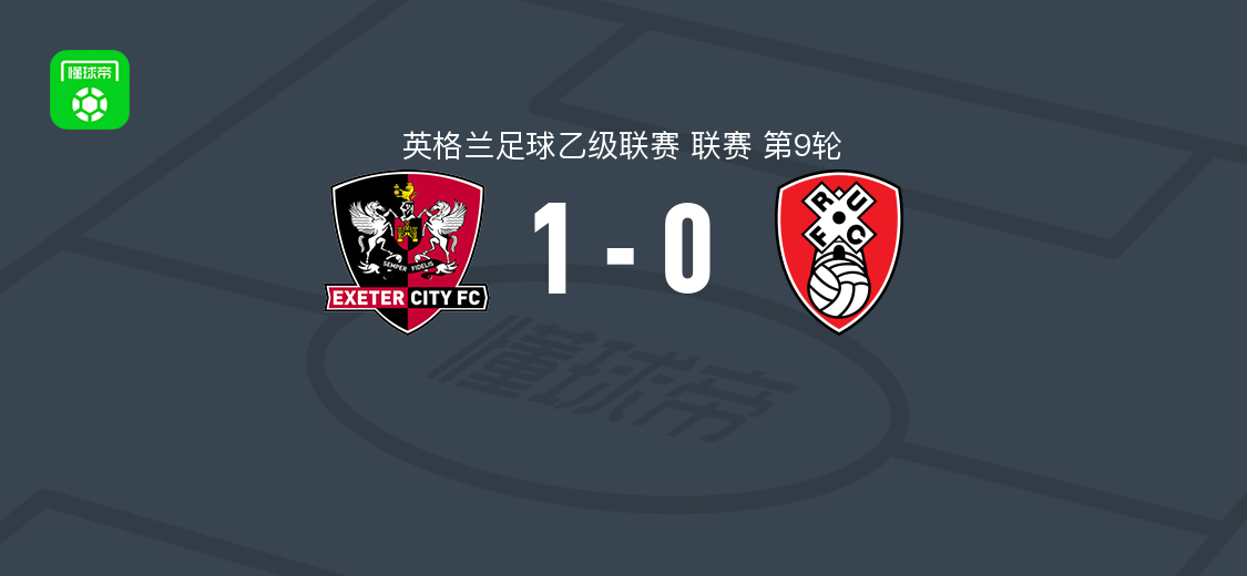 埃克塞特城1-0罗瑟汉姆，安东尼-斯库利第51分钟破门
