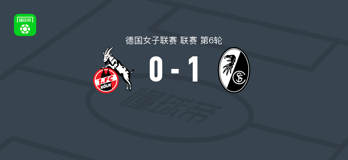 弗赖堡女足1-0科隆女足,布鲁诺尔德破门终结对手