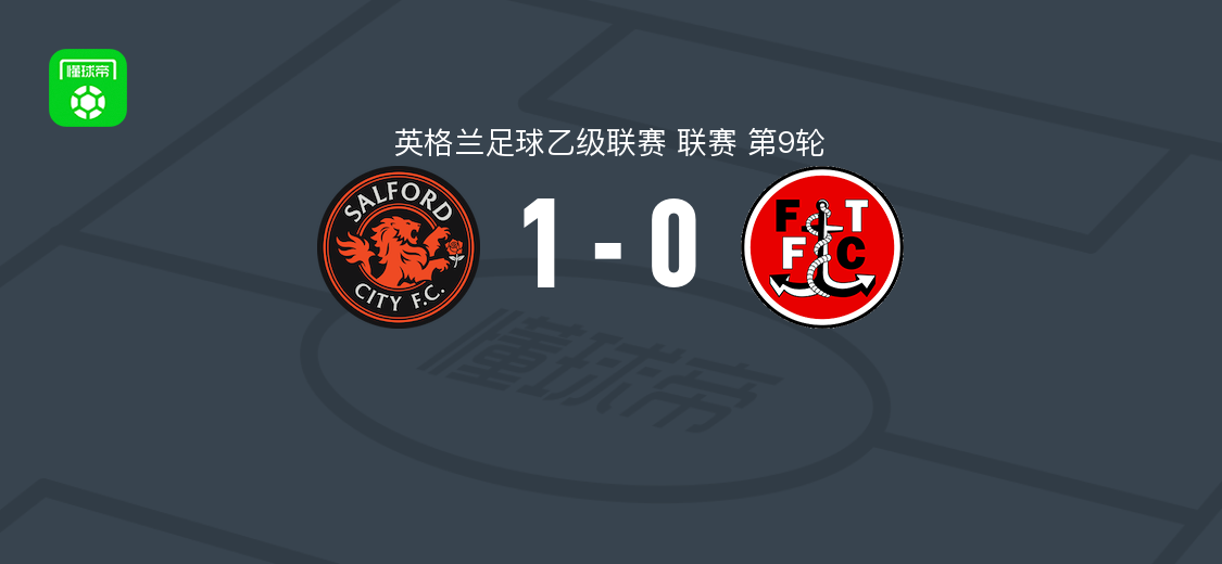 索尔福德城1-0弗利特伍德 兰斯塔夫破门助球队取胜