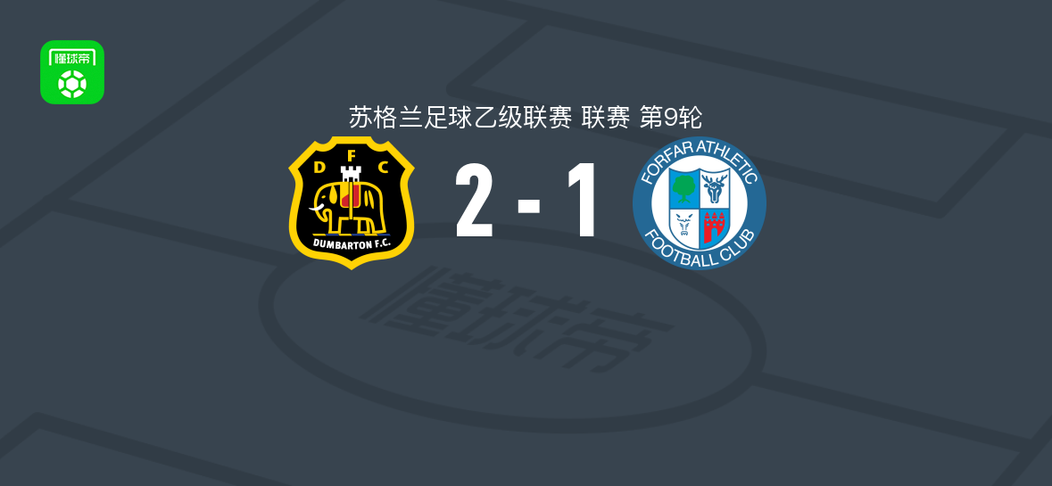 邓巴顿2-1逆转福弗尔竞技，罗比-克利里破门，Owen Hartington建功
