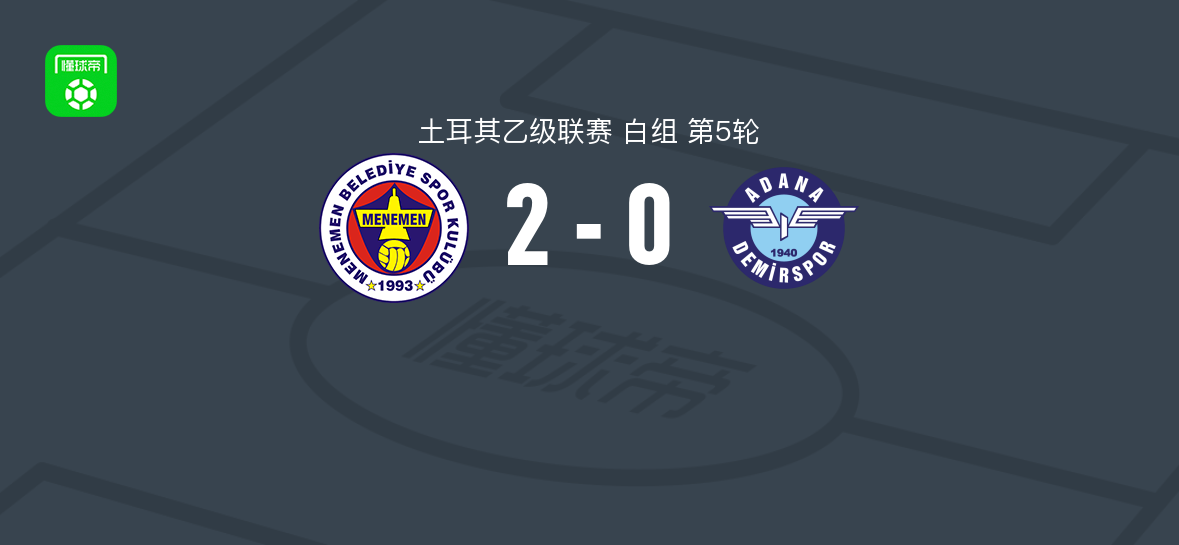 耶尼梅尼文2-0代米尔体育取土乙3连胜，B. Fıstıkçıoğlu包办2球