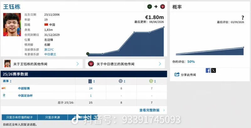 王钰栋留洋计划引关注,有意加盟丹麦超中日德兰