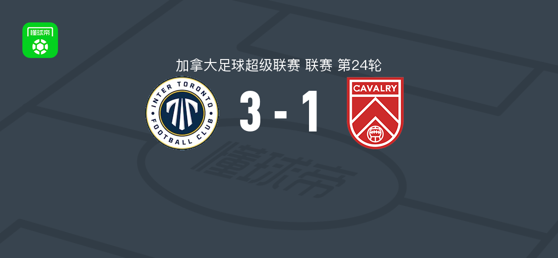 约克联3-1骑兵FC,斯特芬-耶茨梅开二度,塞瓦斯蒂安-冈萨雷斯破门