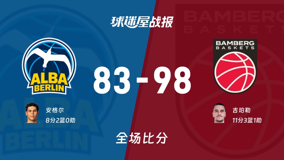德篮甲常规赛：保罗沙98-83战胜ALBA柏林，吉珀勒11分3板1助