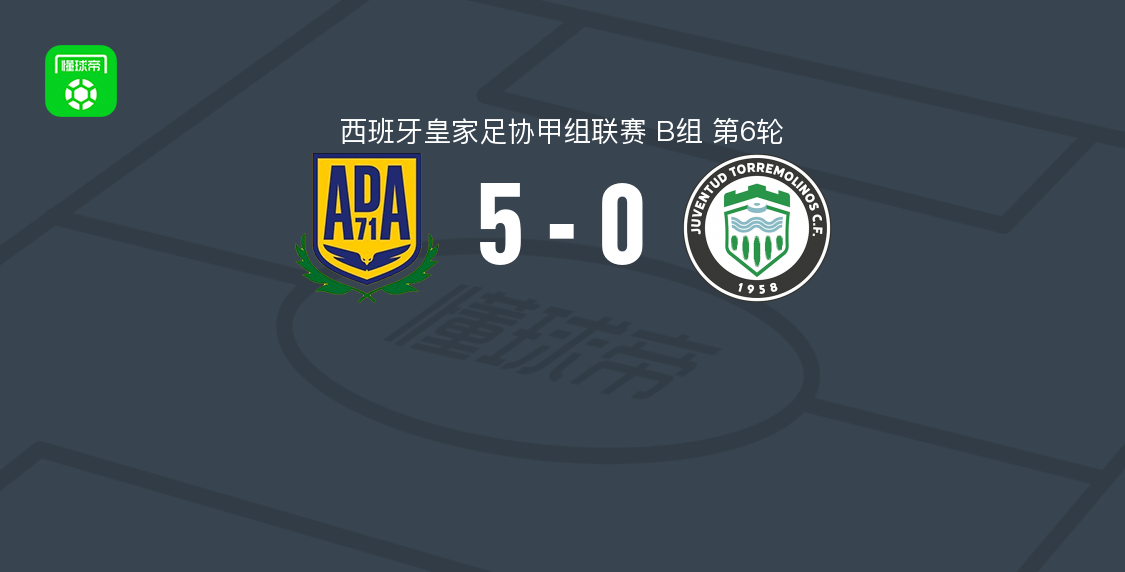 阿尔科孔5-0血洗托雷莫利诺斯青年取西协甲3连胜，兰乔双响，贝尔兰加两球