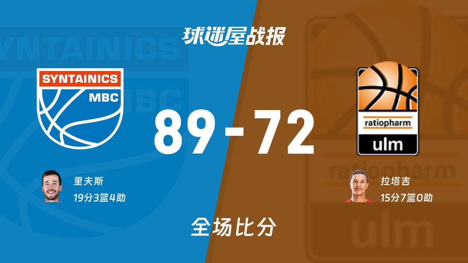 德篮甲常规赛：中央德国89-72战胜乌尔姆兰蒂奥帕姆，里夫斯砍下19分3板4助