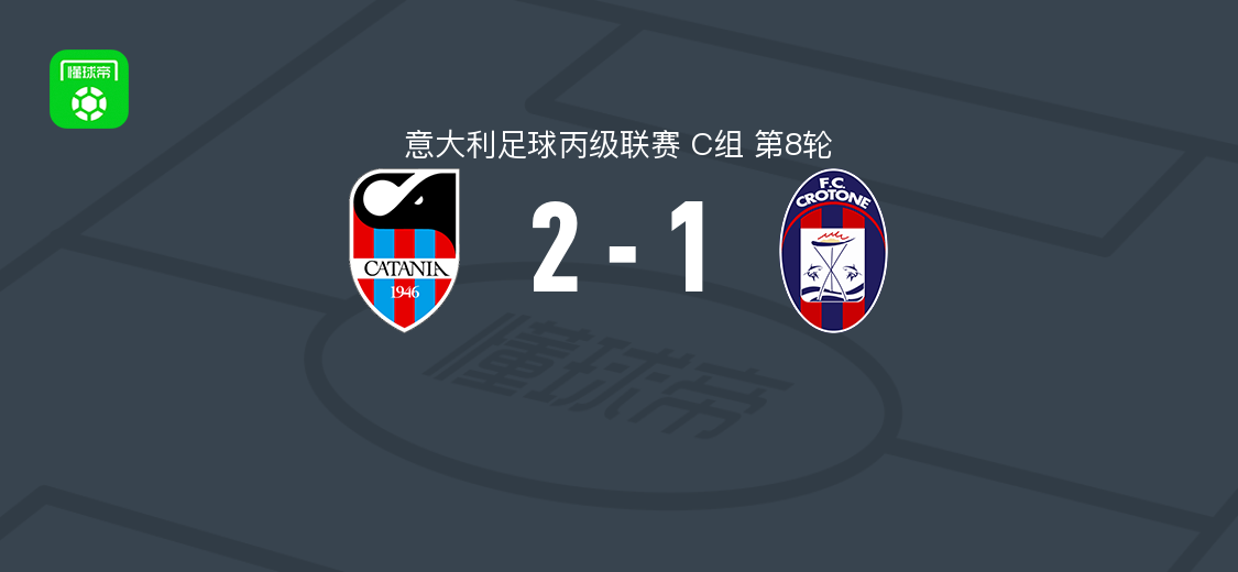 卡塔尼亚2-1逆转克罗托内,科达点射,罗伯托-因西涅破门