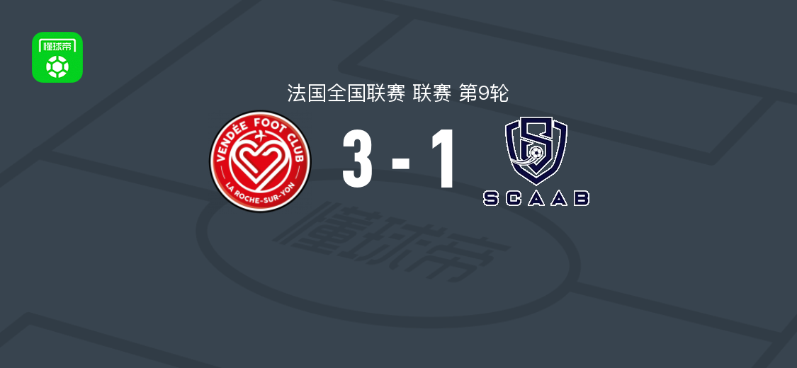 拉洛治3-1逆转欧巴涅，班古拉、阿勒芒破门