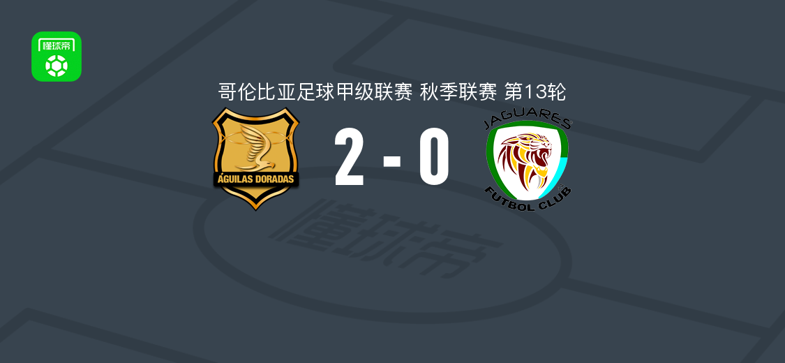 里奥内格罗老鹰2-0科尔多瓦美洲虎,里卡多-马克斯破门,埃杜阿尔-阿里萨拉斯锦上添花