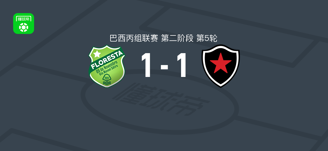 弗洛雷斯塔1-1博塔弗戈PB 巴西丙组联赛第二阶段第5轮战报