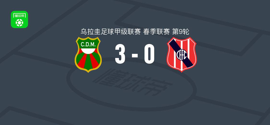 马尔多纳多体育3-0西班牙中心取乌拉甲3连胜，诺布尔破门