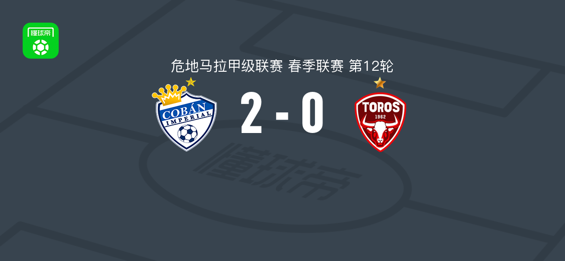 科班皇家2-0马拉卡特科，胡安-温特破门，肯尼思-巴尔德斯建功