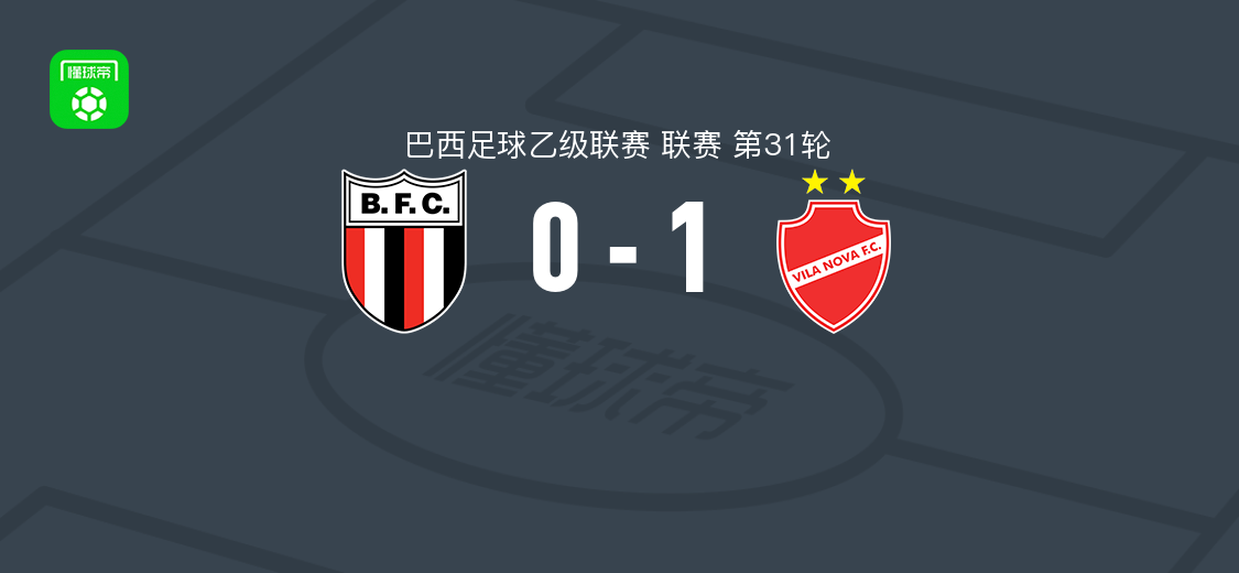 维拉诺瓦1-0博塔弗戈SP 扬德尔松破门助球队取胜