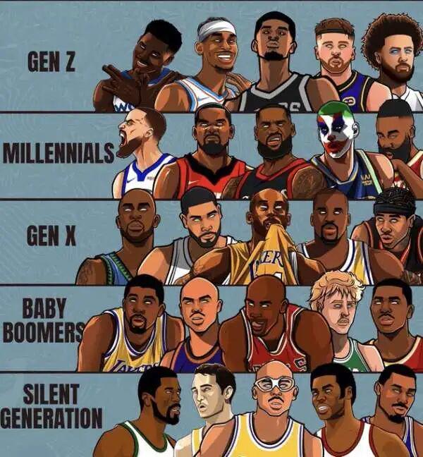 NBA历史50年最强时期讨论:乔丹、科比、邓肯、库里等球星分属不同世代