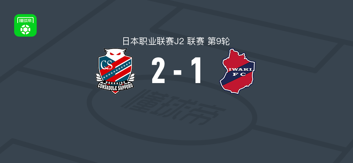 北海道札幌冈萨多2-1磐城，西野奖太、内田瑞己破门
