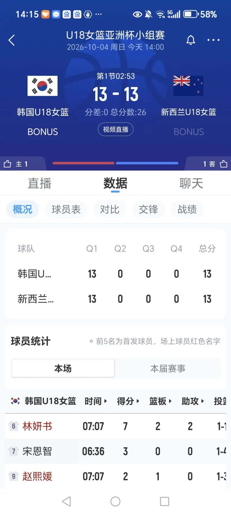 韩国U18女篮对阵新西兰未显优势