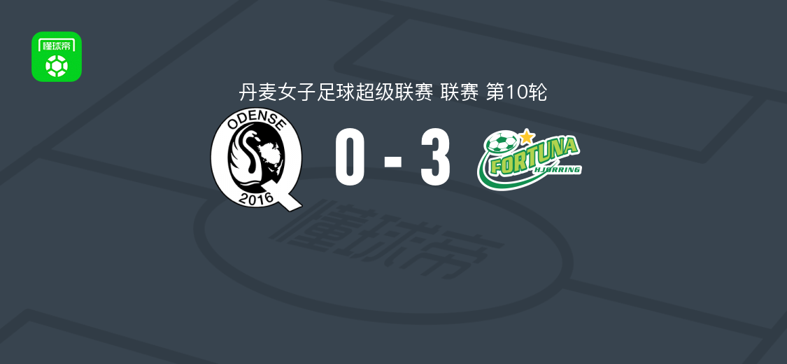 约灵幸运女足3-0大胜欧登塞Q女足，萨拉-迪勒豪格梅开二度