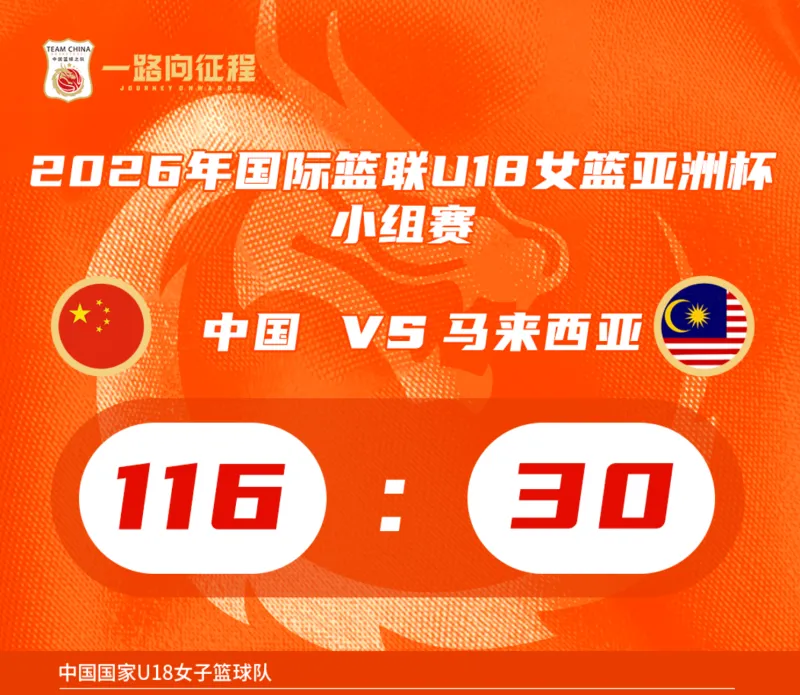 中国女篮116-30大胜马来西亚 U18亚洲杯首战告捷