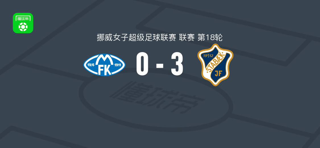 斯塔贝克女足3-0大胜莫尔德女足，哈尔沃森破门，guro ron建功