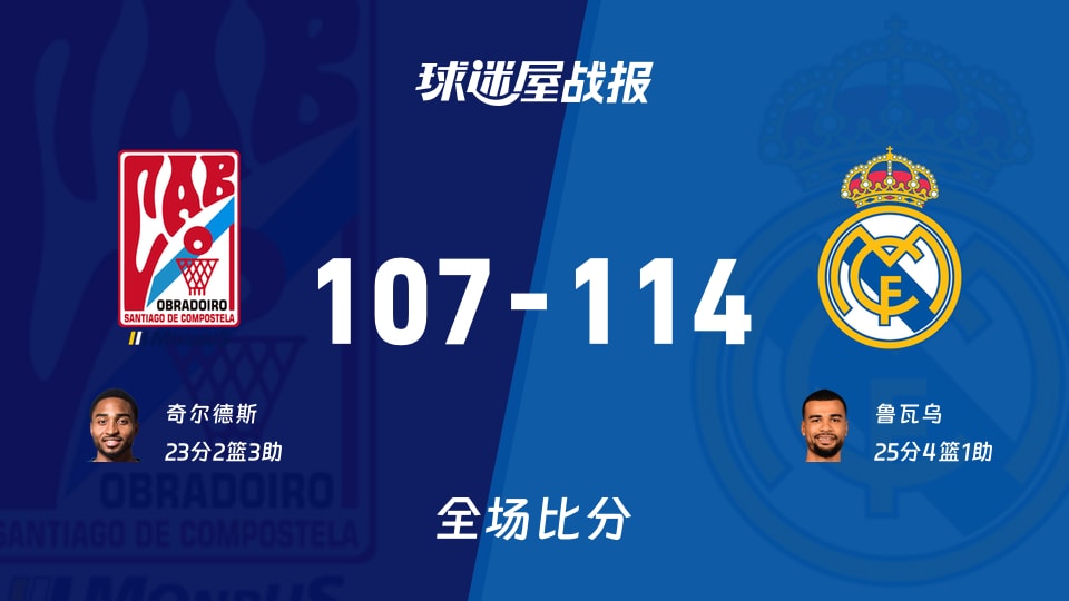 西篮甲奥布拉多vs皇家马德里战报：107-114，鲁瓦乌25+4+1