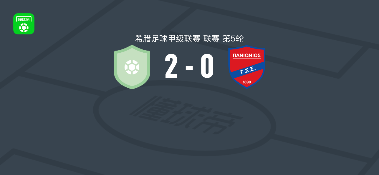 皮尔戈斯2-0泛伊奥尼亚 Manssour Fofana独中两元