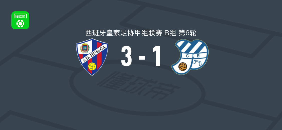 韦斯卡3-1欧罗巴，路易斯米-雷东多双响，克里斯蒂安-埃雷拉破门