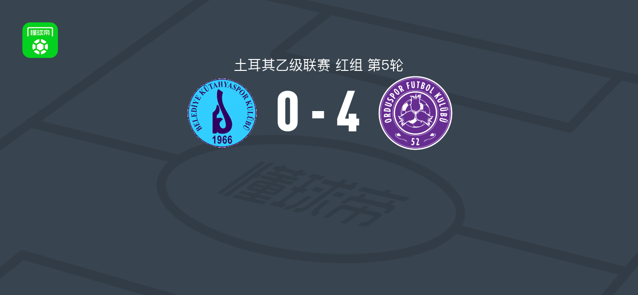 叶内奥都斯4-0大胜屈塔希亚体育，阿克恰伊梅开二度，Alim Harlak破门