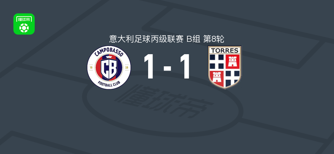 意丙B组第8轮诺沃坎波巴索1-1萨萨里托雷斯1903，科尔博破门切莱西亚乌龙